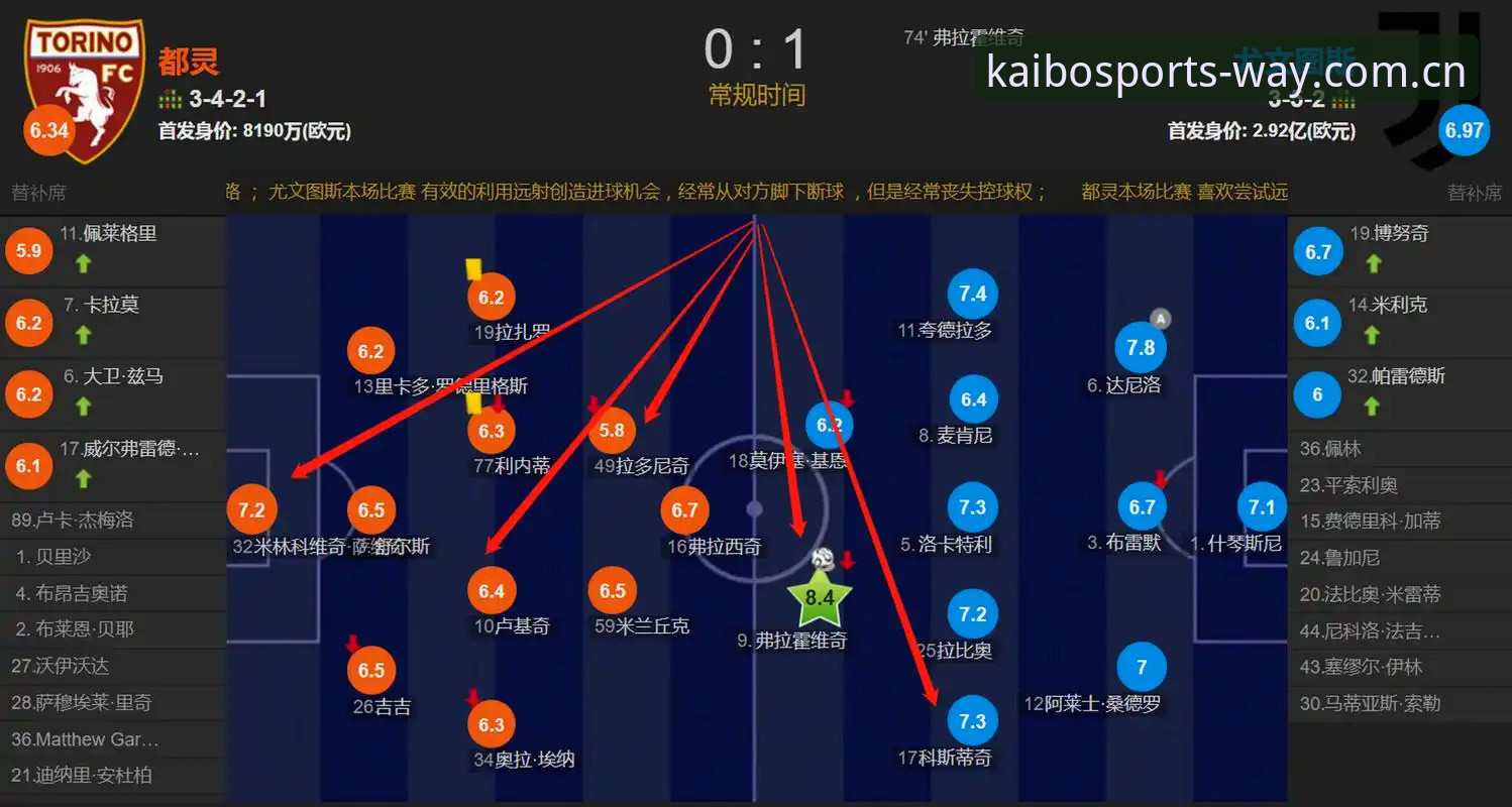 都灵德比战前备战分析：如何在开博体育平台掌握赛事动态与投注操作教程