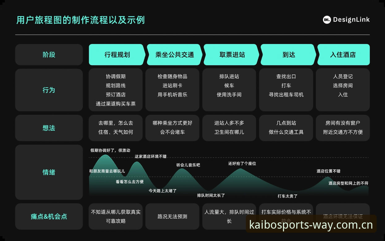 开博体育平台下载全流程体验分享：用户评测与深度分析